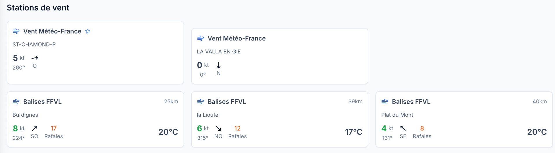 Nouvelle fonctionnalité météo sur 4fly